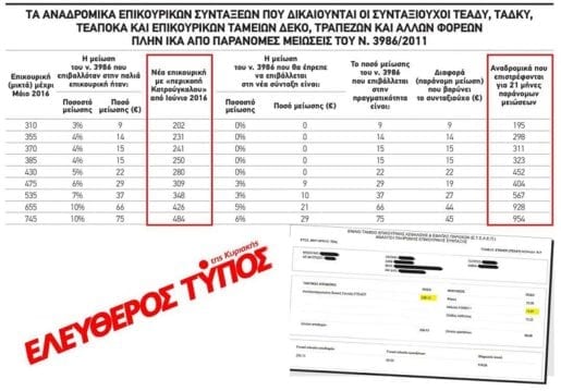 anadromika-pinakas-2