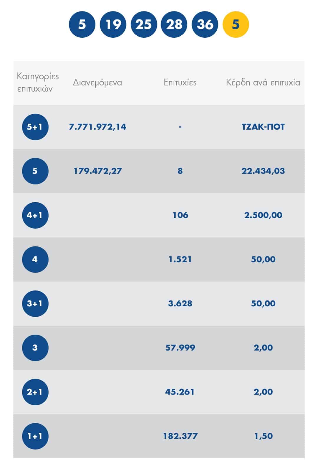 Sfirixtra.gr-tzakpot