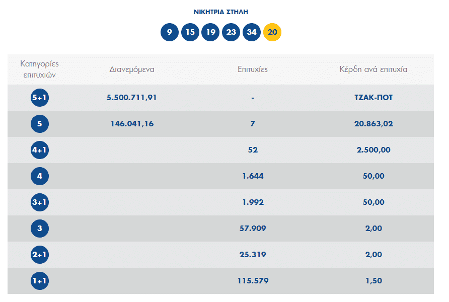 www.sfirixtra.gr - τζοκερ