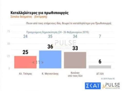 dimoskopisi-sfirixtra