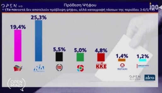 ekloges-sfirixtra